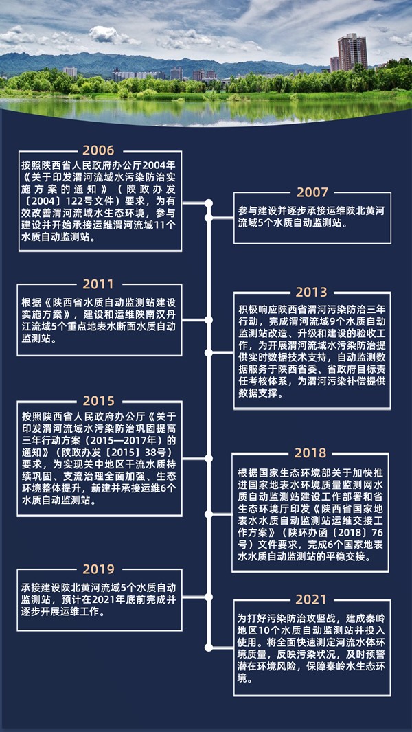 1630311279371170ckwo.jpg 環保公司水質自動監測站業務發展進程圖_副本.jpg